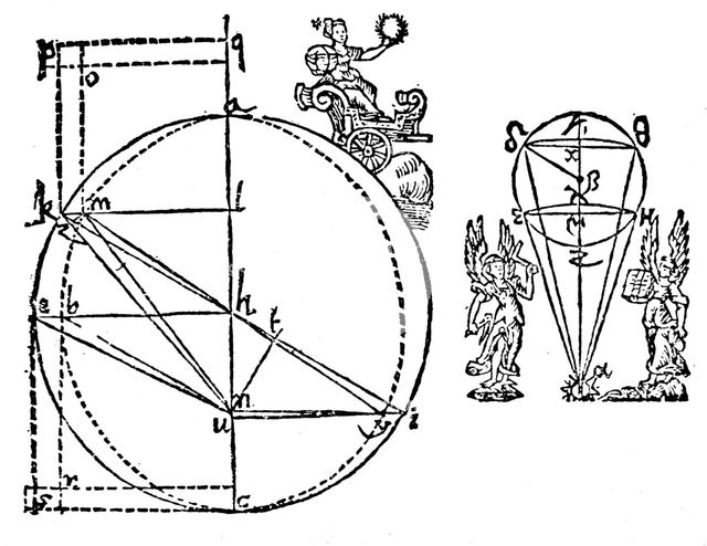 Kepler's illustration to explain his discovery of the elliptical orbit of Mars, 1609. Creator: Unknown.