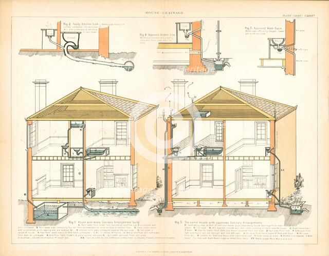'House Drainage.' Artist: Unknown.