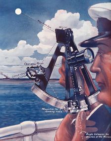 How A Ship's Captain Uses The Sextant 1935