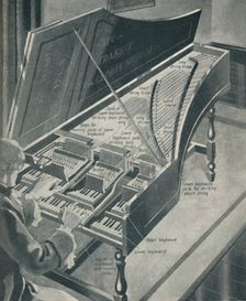 How Handel's Harpischord Worked c1934