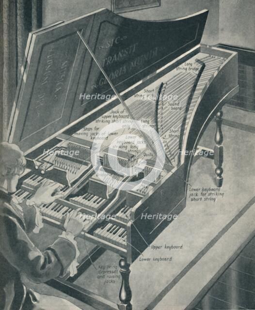 'How Handel's Harpischord Worked', c1934. Artist: Unknown.
