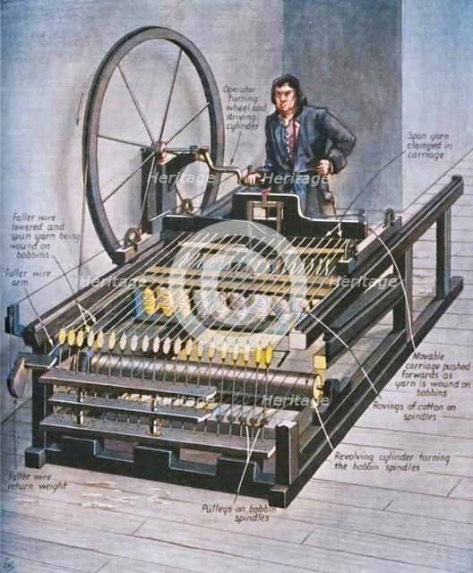 'How The Early Spinning Jenny Worked', c1934. Creator: Unknown.