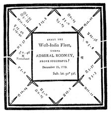 Horoscope drawn up by Ebenezer Sibly in 1779