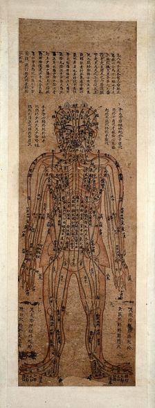 Human body showing acupuncture points; anterior view, (1800-1850?). Creator: Unknown