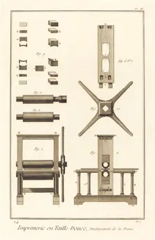 Imprimerie en Taille Douce, Devéloppement de la Presse: pl. II, 1771/1779. Creator: Unknown
