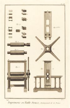 Imprimerie en Taille Douce, Devéloppement de la Presse: pl. II, 1771/1779. Creator: Unknown