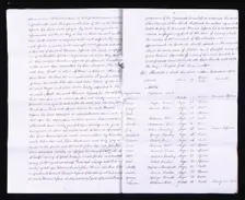 Inventory of slaves on Jamaican plantation, 1820-05-01. Creator: Unknown