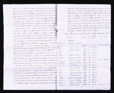 Inventory of slaves on Jamaican plantation, 1820-05-01. Creator: Unknown