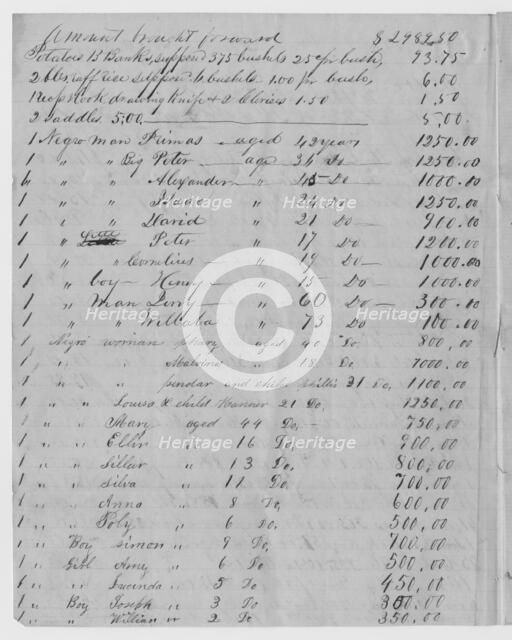 Inventory and appraisement of the estate of Daniel McWilliams, 1854-12-06. Creator: Unknown.