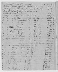 Inventory and appraisement of the estate of Daniel McWilliams, 1854-12-06. Creator: Unknown