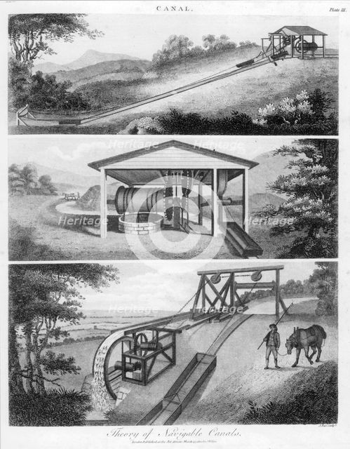 Inclined planes for use on canals, 1796. Creator: Unknown.