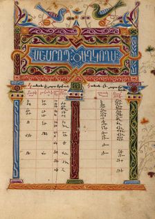Initial D: A Man Threshing Wheat with a Flail; Bute Psalter, text and illumination about 1285. Creator: Bute Master