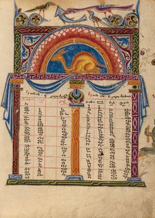 Initial M: The Father and the Son Enthroned; Bute Psalter, text and illumination about 1285. Creator: Bute Master
