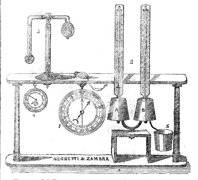 Instruments used by Mr. Glaisher during his balloon ascent, 1862.  Creator: Unknown.