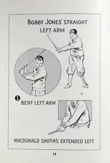 Illustration of golfing techniques, American, c1920s. Creator: Unknown