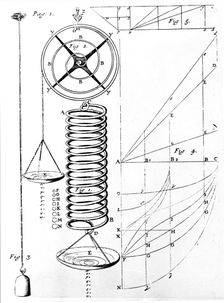 Illustration of Hooke's Law on elasticity of materials, showing stretching of a spring, 1678. Creator: Unknown
