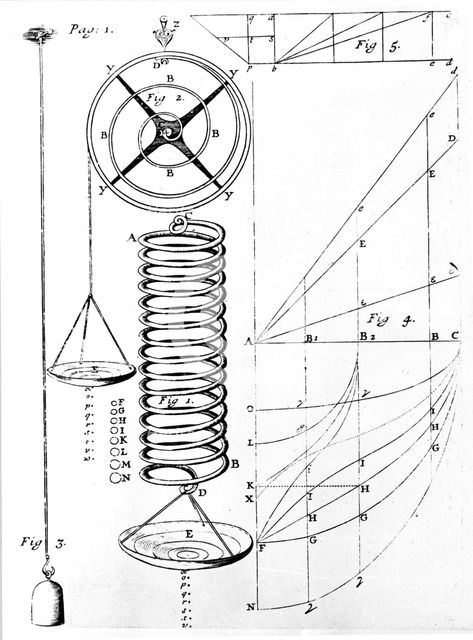 Illustration of Hooke's Law on elasticity of materials, showing stretching of a spring, 1678. Creator: Unknown.