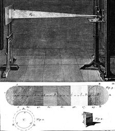 Isaac Newton's prism experiment showing how sunlight is split into its separate colours, 1747