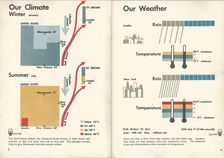 Isotype. Double page from "Only An Ocean Between", 1943. Creator: Neurath, Otto (1882-1945)