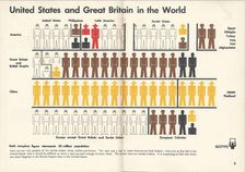 Isotype. Double page from "Only An Ocean Between", 1943. Creator: Neurath, Otto (1882-1945)