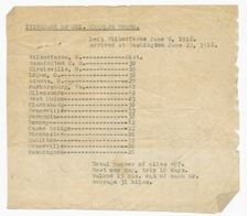Itinerary for Col. Charles Young's trip from Wilberforce, OH to Washington, DC, 1918. Creator: Unknown