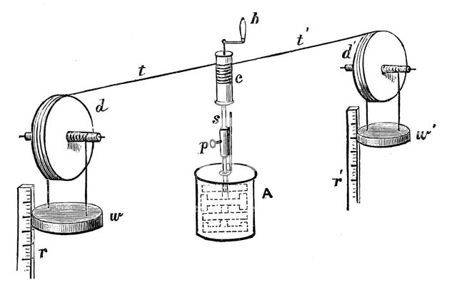 Joule's apparatus for determining the mechanical equivalent of heat, 1881. Creator: Unknown.