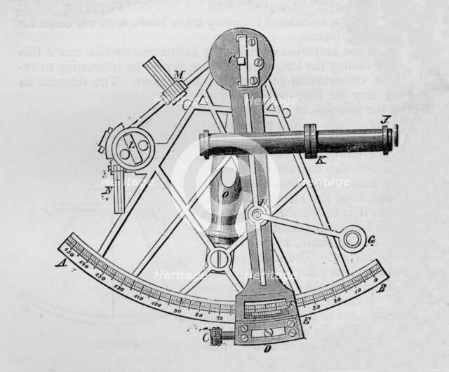John Hadley's sextant, 1894. Artist: Unknown.
