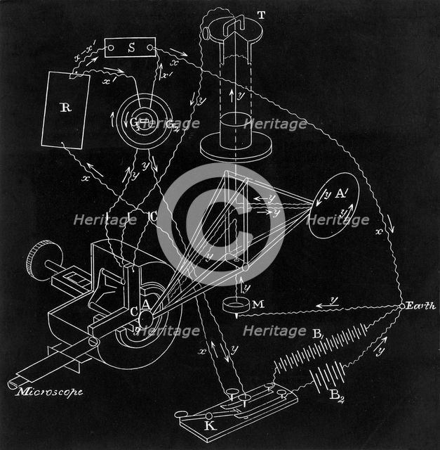 James Clerk Maxwell's (1831-1879) comparison apparatus, 1880. Creator: Unknown.