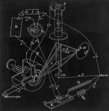 James Clerk Maxwell's (1831-1879) comparison apparatus, 1880
