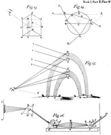 Optical phenomena observed and described by Sir Isaac Newton, 1704. Creator: Unknown