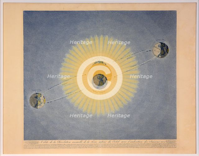 Orbite de la Révolution annuelle de la Terre autour du Soleil avec l'indication des Saisons (no.2),  Creator: Auguste-Henri Dufour (1795-1865).