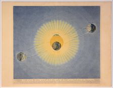 Orbite de la Révolution annuelle de la Terre autour du Soleil avec l'indication des Saisons (no.2), Creator: Auguste-Henri Dufour (1795-1865)