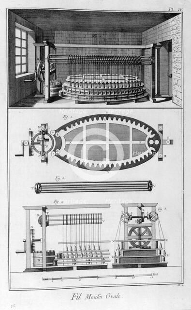 Oval mill, 1751-1777. Artist: Unknown