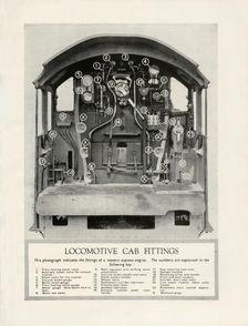 Locomotive Cab Fittings 1935-36. Creator: Unknown