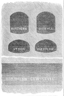 London Main Drainage: section of main-drainage work near Old Ford, 1861. Creator: Unknown
