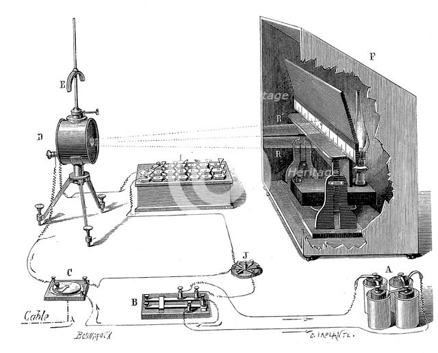 Lord Kelvin's transatlantic telegraph, 1877. Creator: John Wright Oakes.