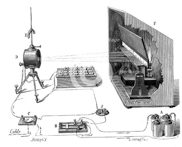 Lord Kelvin's transatlantic telegraph, 1877. Artist: John Wright Oakes