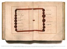 La signature du traite de paix a Versailles; La page du traite portant les signatures et..., 1919. Creator: Unknown