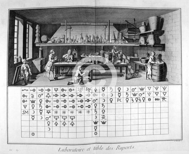 Laboratory and chart, 1751-1777. Artist: Unknown