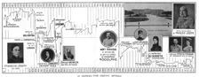 Le Graphique d'une Existence Imperiale; les 68 chiffres inscrits en haut ou en bas du..., 1916. Creator: Unknown