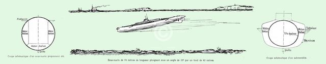 'Le sous-marin a la mer; sous-marin de 74 metres de longueur plongeant sous un angle de 10*..., 1916 Creator: Unknown.
