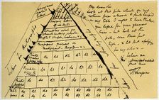 Letter from Lord Alfred Tennyson to William Cox Bennett, 22nd October 1864.Artist: Alfred Lord Tennyson