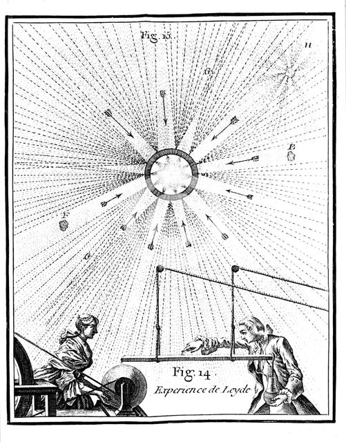 Leyden jar and Pieter van Musschenbroeck's electrical experiment of 1746 (1765). Creator: Unknown.