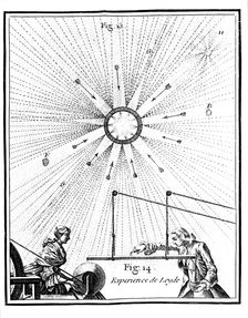 Leyden jar and Pieter van Musschenbroeck's electrical experiment of 1746 (1765). Creator: Unknown