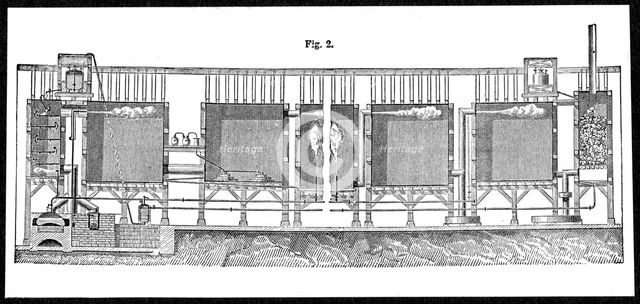 Lead chambers for large-scale production of sulphuric acid, 1874. Creator: Unknown.