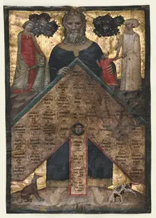 Leaf from a Volume of Johannes Andrea's "Lectura super arboris consanguinitatis..., c. 1331. Creator: Master of the Register of 1328 (Italian)