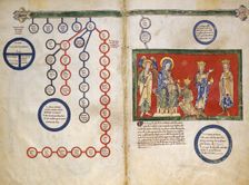 Leaves from a Beatus Manuscript: Bifolium with part of the Genealogy of Christ...ca. 1180. Creator: Unknown