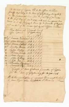 Ledger of supply costs for eleven Revolutionary War soldiers, 1782. Creator: Isaac Goodrich