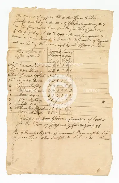 Ledger of supply costs for eleven Revolutionary War soldiers, 1782. Creator: Isaac Goodrich.