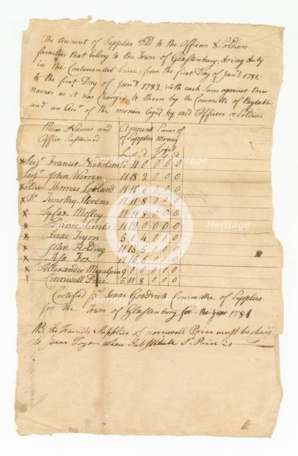 Ledger of supply costs for eleven Revolutionary War soldiers, 1782. Creator: Isaac Goodrich.